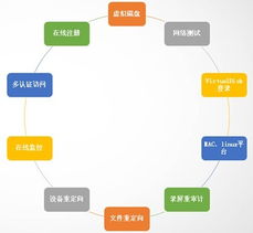 產(chǎn)品技術(shù)為先導，服務體系為支撐 瑞友技術(shù)服務的卓越之道