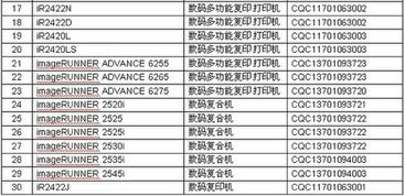 佳能產品入選節能產品技術服務目錄，引領綠色創新