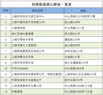 高溫送清涼，愛心驛站情系一線勞動者——記上海技術(shù)服務(wù)行業(yè)的夏日關(guān)懷行動