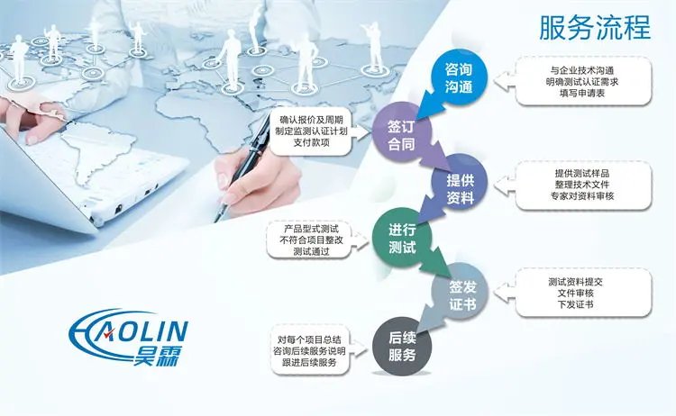 河道保潔服務企業資質 提升中標率的關鍵利器