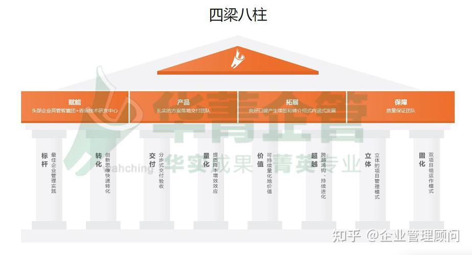深圳做企業經營管理四梁八柱的咨詢公司有哪些
